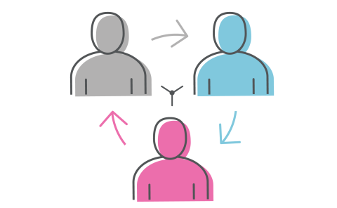 Icon: three people in different colors with arrows going from 1 person to the next, connecting all 3
